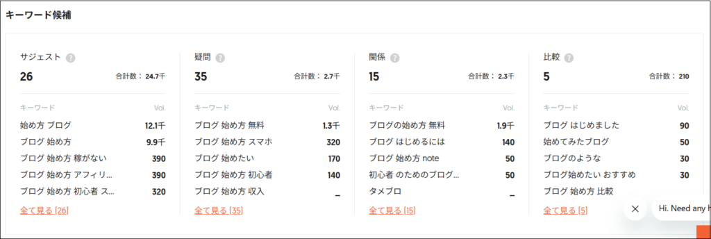 キーワード候補が並んでいる画面