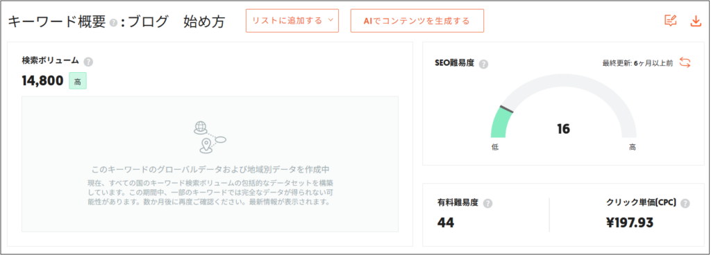 検索ボリュームが14800と表示されている画面