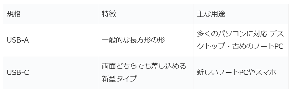 テーブルブロックを使った基本的な表