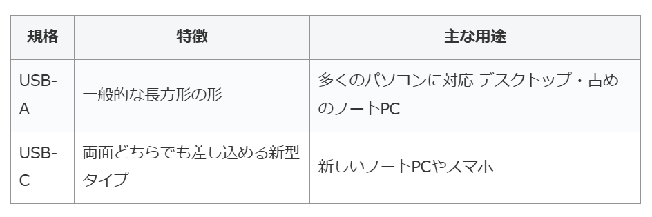 枠線が細くなった表