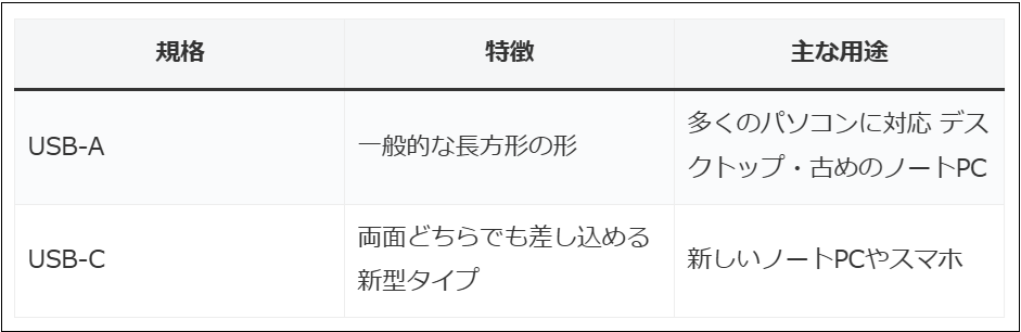 行を削除した後の表