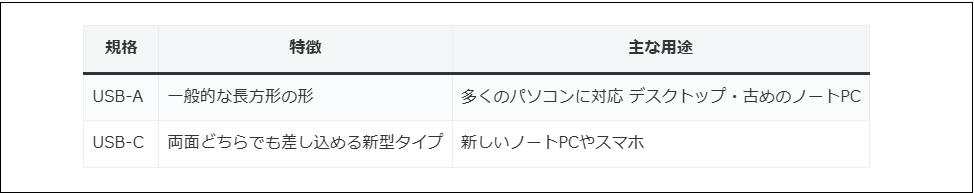 フォントサイズが小さくなった表