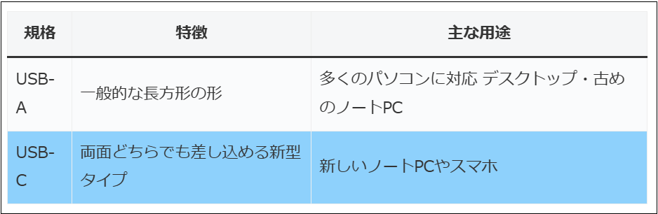 一部が水色になった表