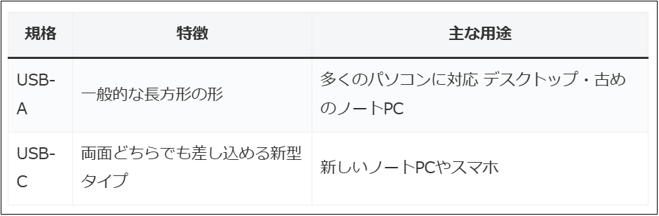 セル幅が調整された表