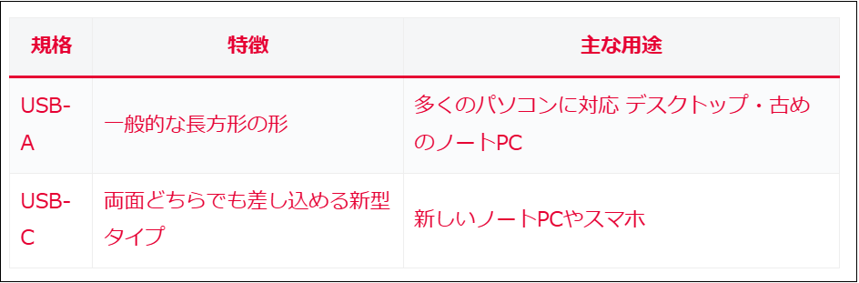 文字の色が赤くなった表