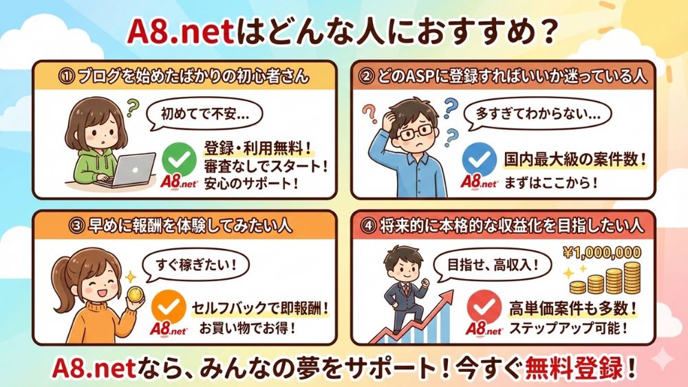 A8.netはどんな人におすすめかを説明した図解