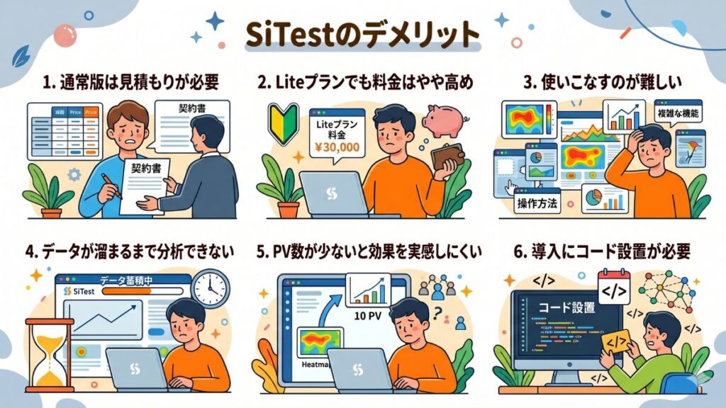 SiTestのデメリットの図解