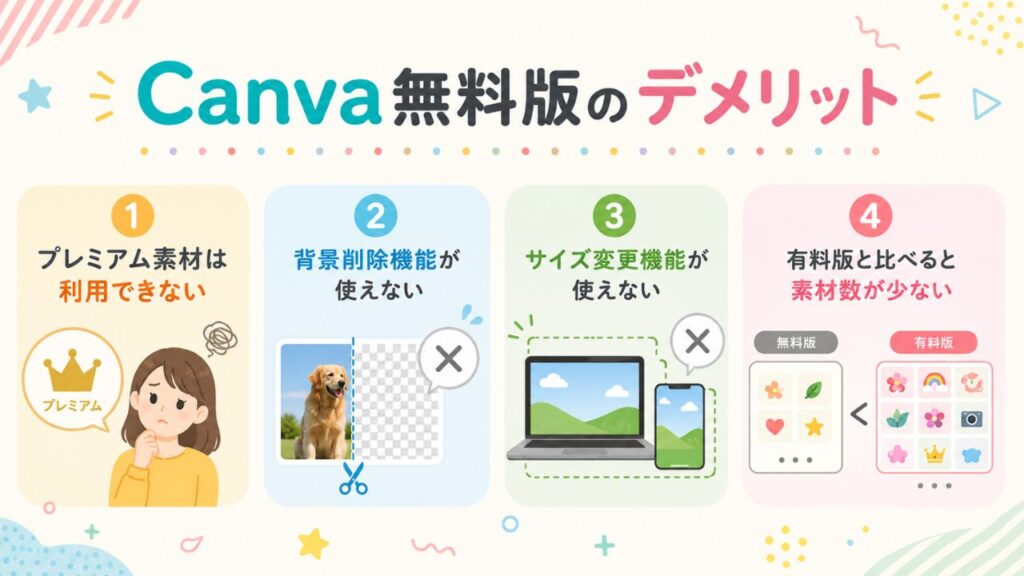 Canva無料版のデメリットの図解
