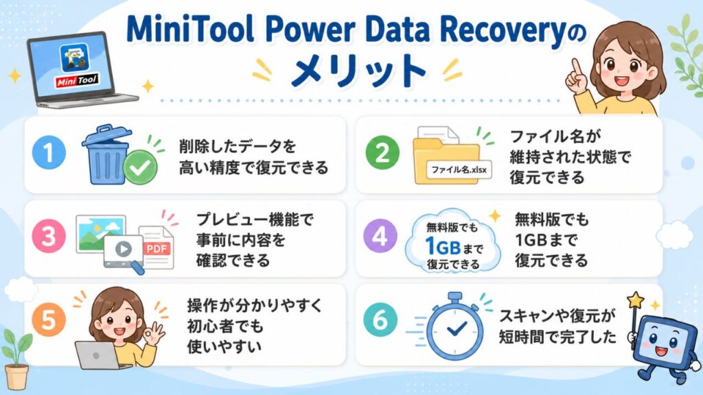 MiniTool Power Data Recoveryのメリットの図解