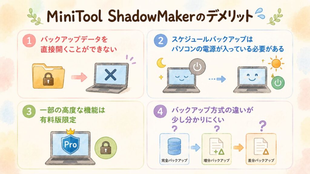 MiniTool ShadowMakerを使って感じたデメリットの図解