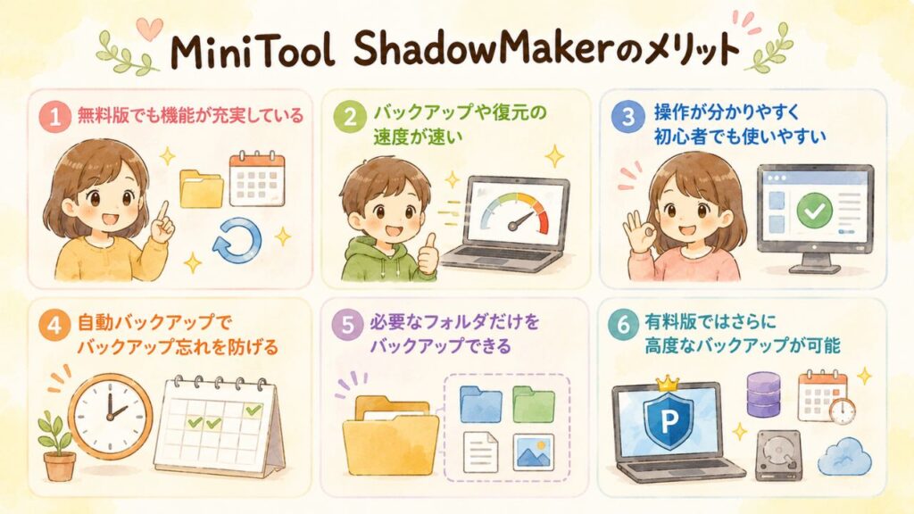 MiniTool ShadowMakerを使って感じたメリットの図解
