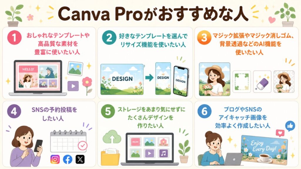 Canva Proがおすすめな人の図解