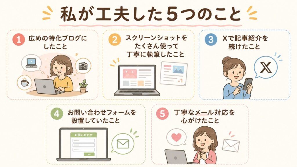 私が工夫した５つのことの図解