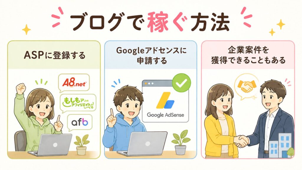 ブログで稼ぐ方法の図解