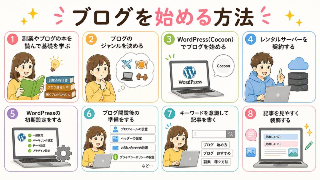 ブログを始める方法の図解