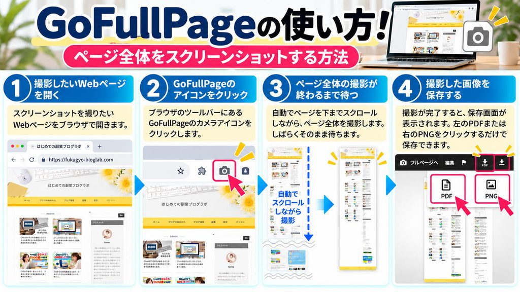 GoFullPageの使い方!ページ全体をスクリーンショットする方法の図解